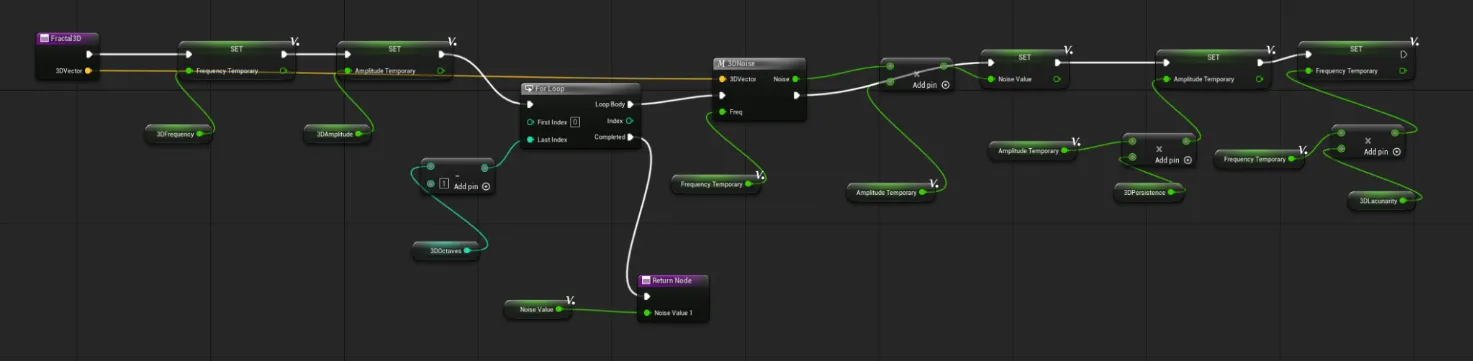 Fractal Brownian Motion implementation